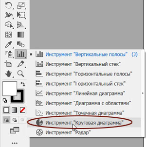 Инструмент Круговая диаграмма (Pie Graph)